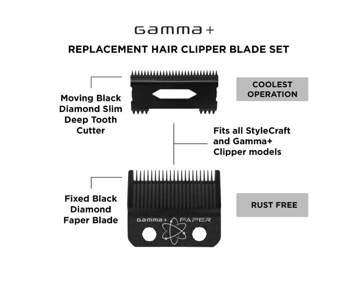 Gamma +Replacement Fixed Black Faper Clipper Blade With Black Moving Slim Deep Tooth Cutter Set #GP520B